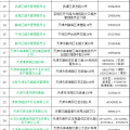 陈浩正在吴兴区走访调研表贸企业，浙江出台33条办法拓市集增订单稳表贸！及张雪峰高考欲望卡涨价！河南等省售罄凭啥这么火｜大象夜读，2023年1至11月浙江进出口界限居世界第三