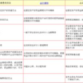 新会计准则待摊费用,新会计准则下待摊费用核算与管理的创新解析