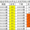 体彩排列三预测,精准分析，助您一臂之力