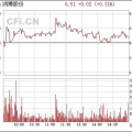 002229鸿博股份,从印刷龙头到AI算力新贵，转型之路的机遇与挑战