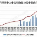 a股市场总市值,见证中国资本市场辉煌历程