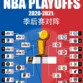 2015nba季后赛对阵图,巅峰对决，风云变幻对阵图揭秘